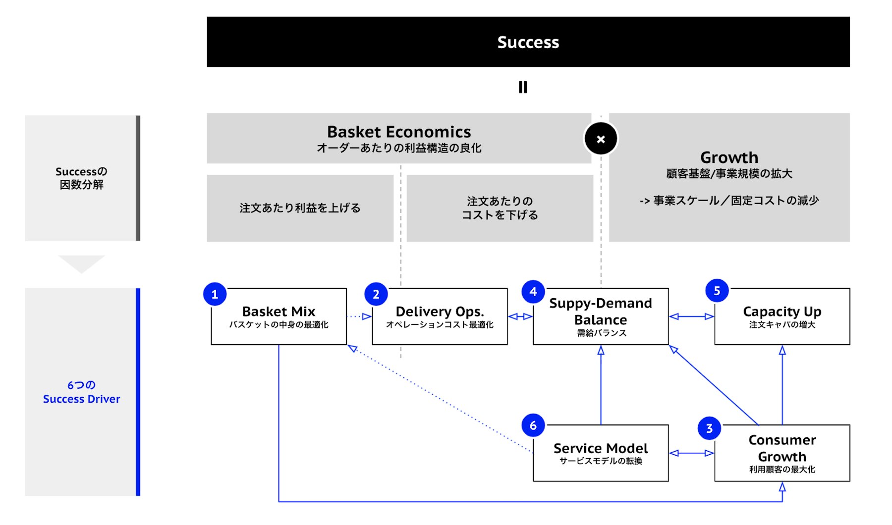 10XのGrowth&Successチーム紹介 | 株式会社10X